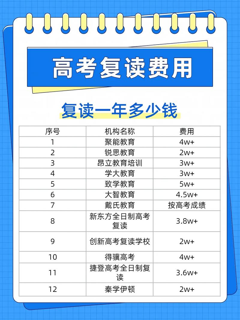 復讀費用低的學校_復讀學費貴怎么辦_費用復讀低學校怎么辦