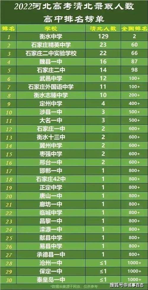 遼陽市三高中有重點班嗎_遼陽縣三高_遼陽市三高中