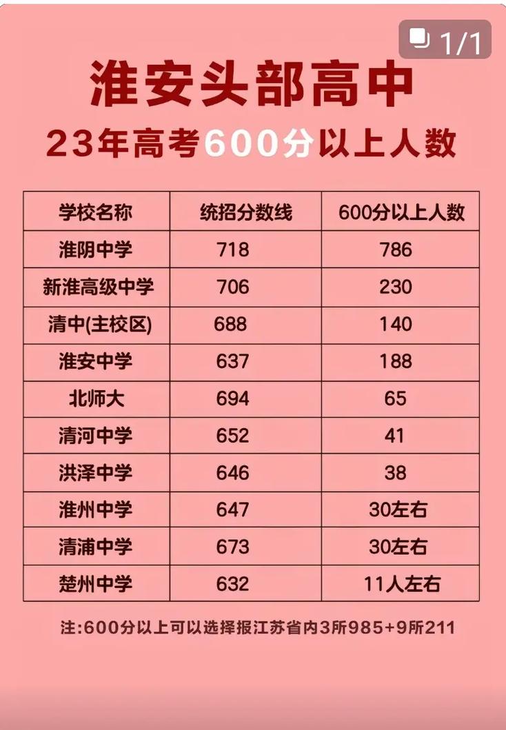 遼陽市三高中_遼陽市三高中有重點班嗎_遼陽縣三高