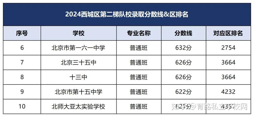 遼陽縣三高_遼陽市三高中_遼陽市三高中有重點班嗎