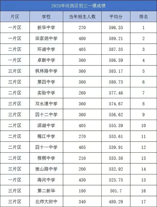 東莞南開實驗學校_東莞南開實驗學校校風怎么樣_東莞南開實驗學校公辦班
