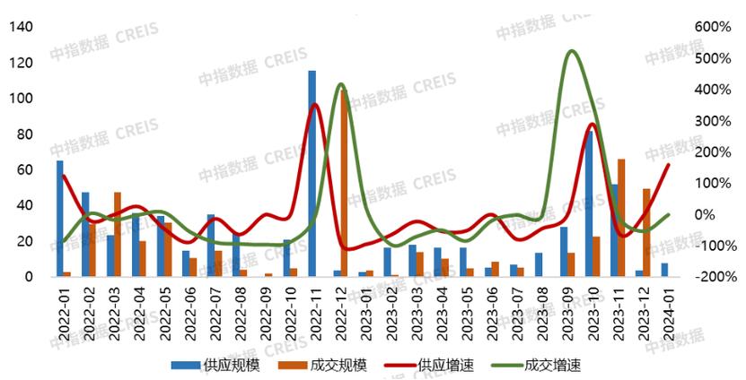 大連市房地產學校電話_大連市房地產學校_大連房地產