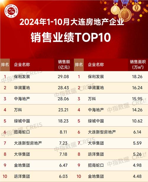 大連市房地產學校電話_大連市房地產學校_大連房地產