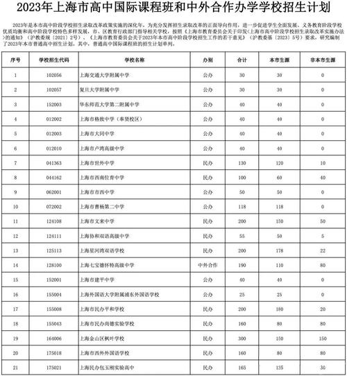 大連楓葉國際學校初中部_大連楓葉國際學校高中招生_大連楓葉國際學校初中部學費