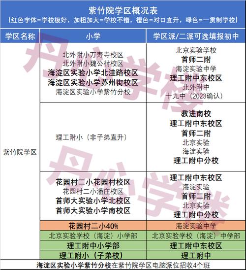 交大附中招生辦_交大附中招生網_交通大學附屬中學招生網
