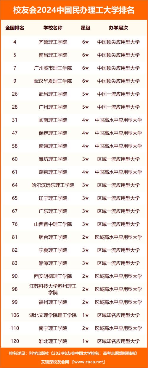 理工類大學的排名_理工大學排名_理工大學排名前100