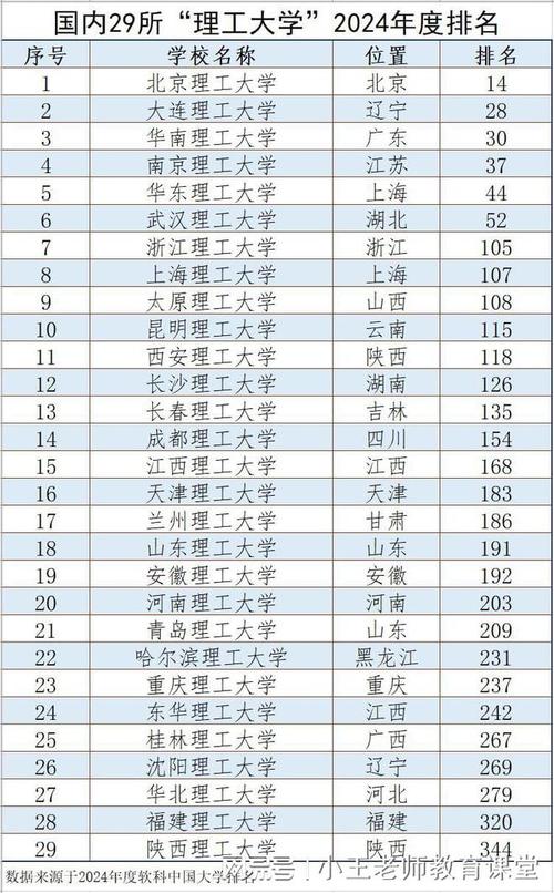 理工大學排名前100_理工大學排名_理工類大學的排名