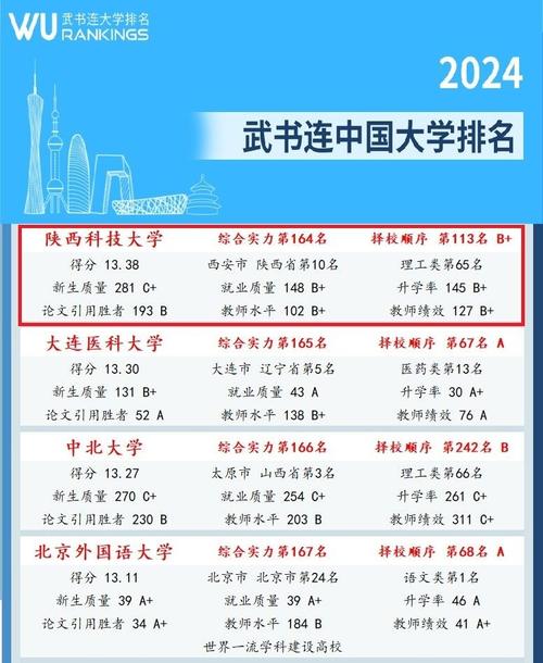 理工類大學的排名_理工大學排名前100_理工大學排名