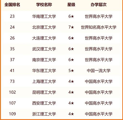 理工大學排名前100_理工大學排名_理工類大學的排名
