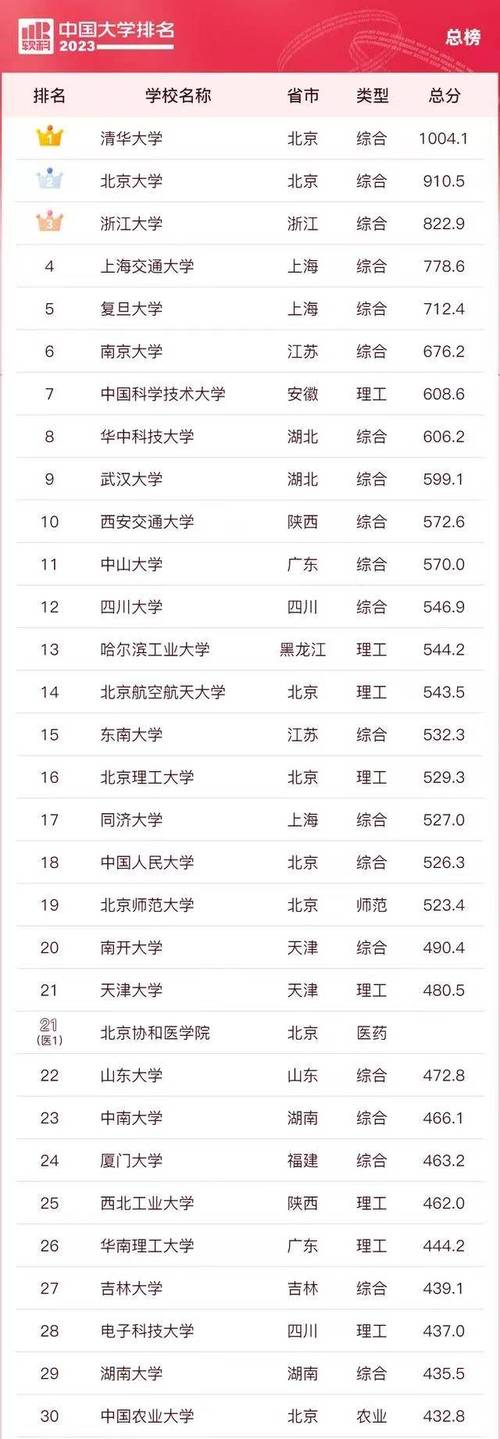 理工大學排名前100_理工大學排名_理工類大學的排名