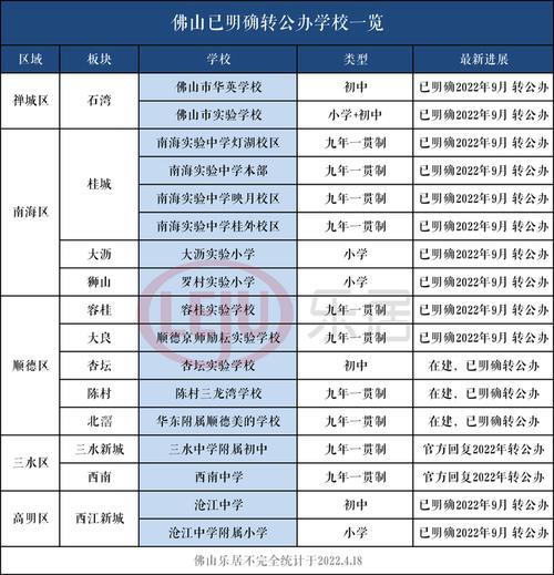 英華學校屬于什么檔次_天津英華學校_英華學校