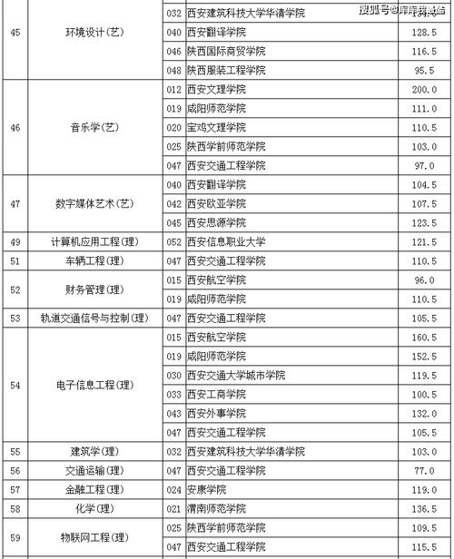 西安航空旅游學院倒閉_西安航空旅游學校_西安航空旅游學院改名了嗎