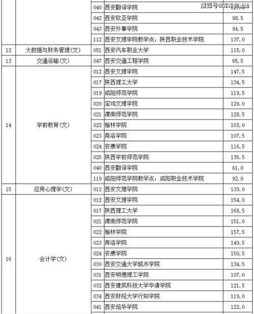 西安航空旅游學院倒閉_西安航空旅游學校_西安航空旅游學院改名了嗎