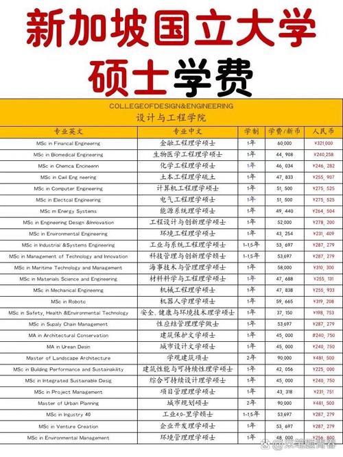 建國大學留學費用_留學建國費用大學多少_建國后留學