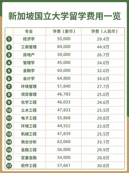 建國大學留學費用_建國后留學_留學建國費用大學多少