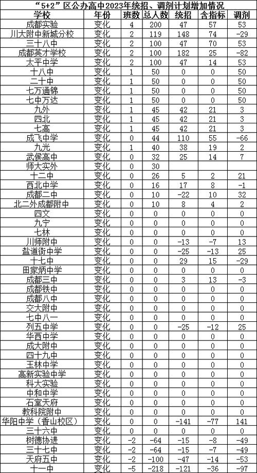 赤峰紅旗中學多大_赤峰市紅旗中學占地面積_赤峰紅旗中學