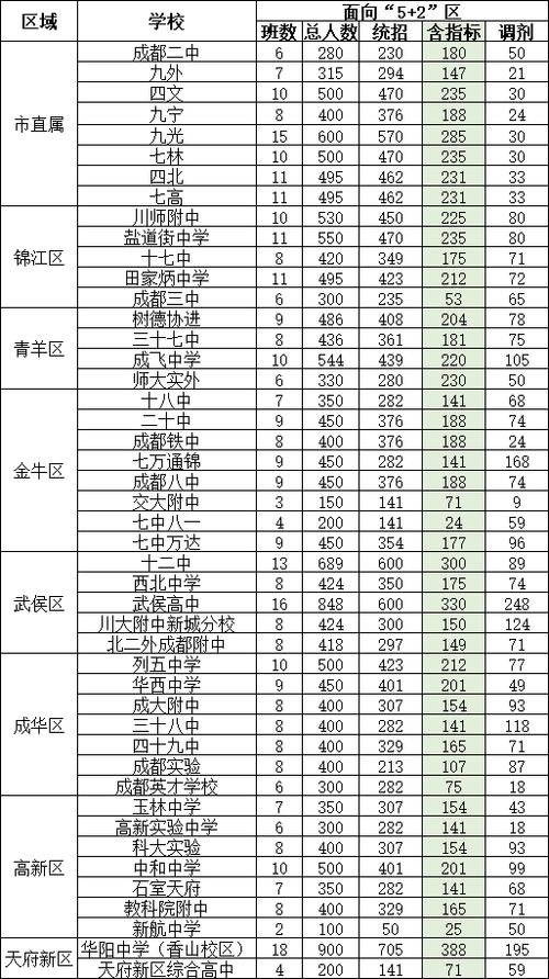 成都華西中學(xué)怎么樣_成都華西中學(xué)_成都華西中學(xué)高中錄取分?jǐn)?shù)線