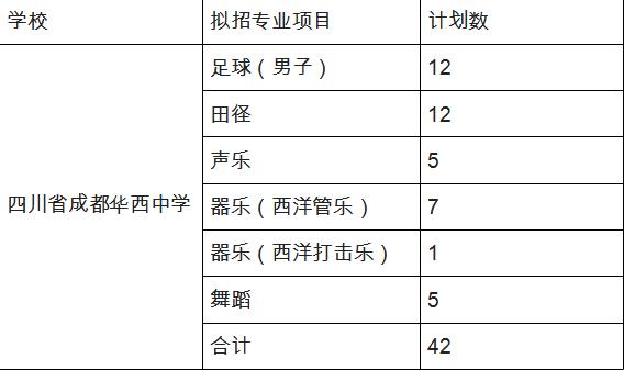 成都華西中學(xué)高中錄取分?jǐn)?shù)線_成都華西中學(xué)_成都華西中學(xué)怎么樣