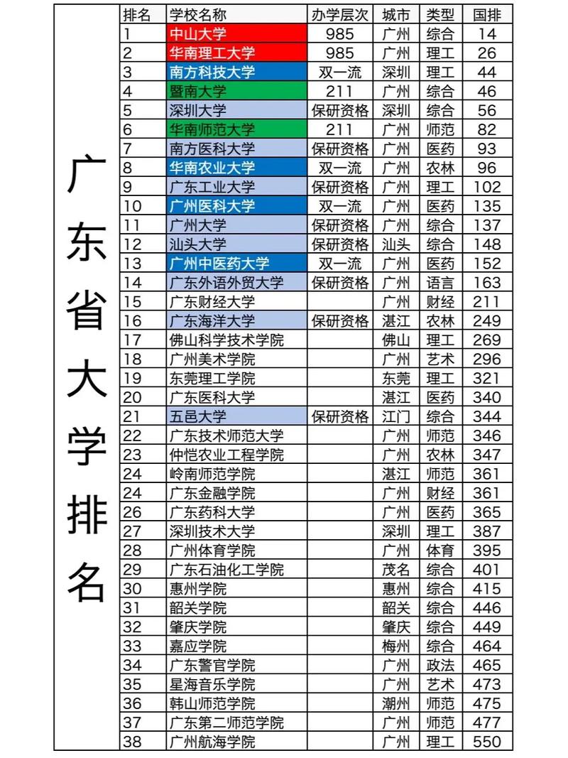 廣州大學排行榜排名_廣州的大學排名_廣州大學大學排名