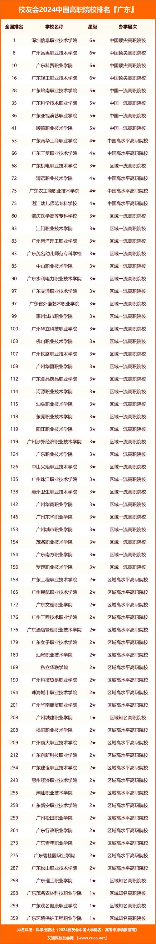 廣州大學排行榜排名_廣州的大學排名_廣州大學大學排名