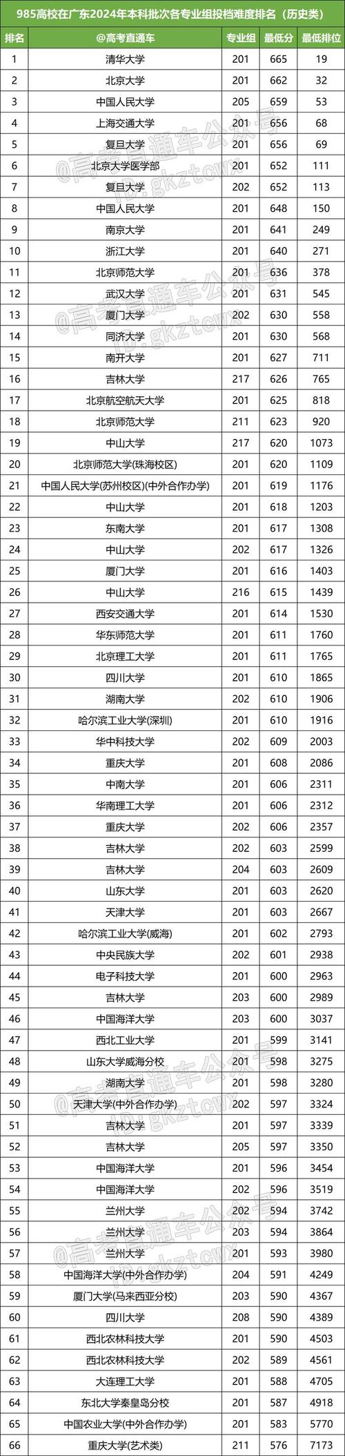 廣州的大學排名_廣州大學大學排名_廣州大學排行榜排名