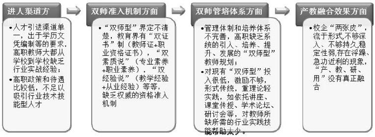 財大華商是二本b還是c_財經大學華商學院_財經大學華商職業學院