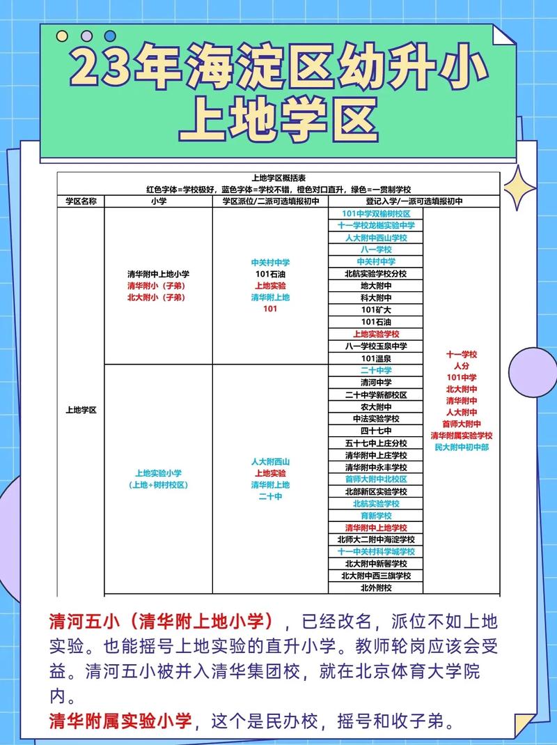 知春里中學(xué)校服_知春里中學(xué)怎么樣_知春里中學(xué)高中部好嗎