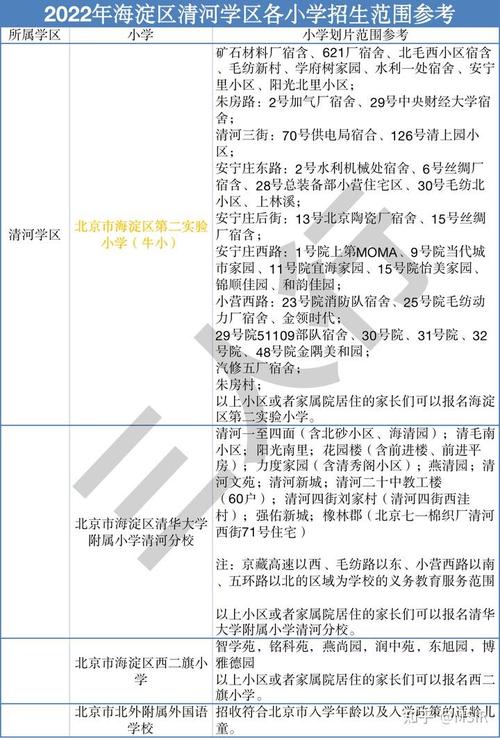 知春里中學(xué)怎么樣_知春里中學(xué)高中部好嗎_知春里中學(xué)校服