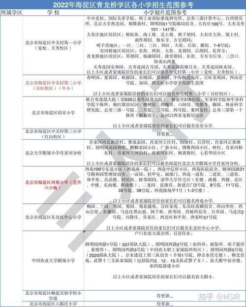知春里中學(xué)校服_知春里中學(xué)高中部好嗎_知春里中學(xué)怎么樣