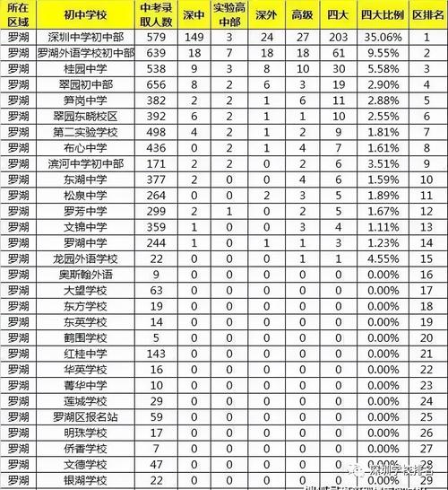 濟南七中分數線_濟南中學分數線2021年公布_濟南分數線中考