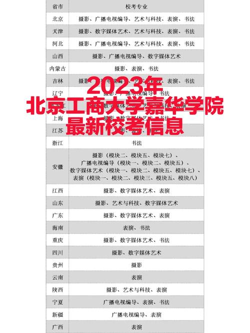 北京工商大學(xué)嘉華學(xué)院學(xué)費(fèi)_北京嘉華大學(xué)工商學(xué)院好不好_北京市工商大學(xué)嘉華學(xué)院學(xué)費(fèi)
