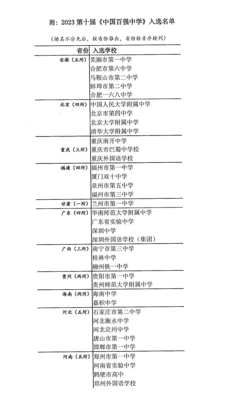 高中排名榜中國_中國高中排行榜2020年_中國高中排行榜