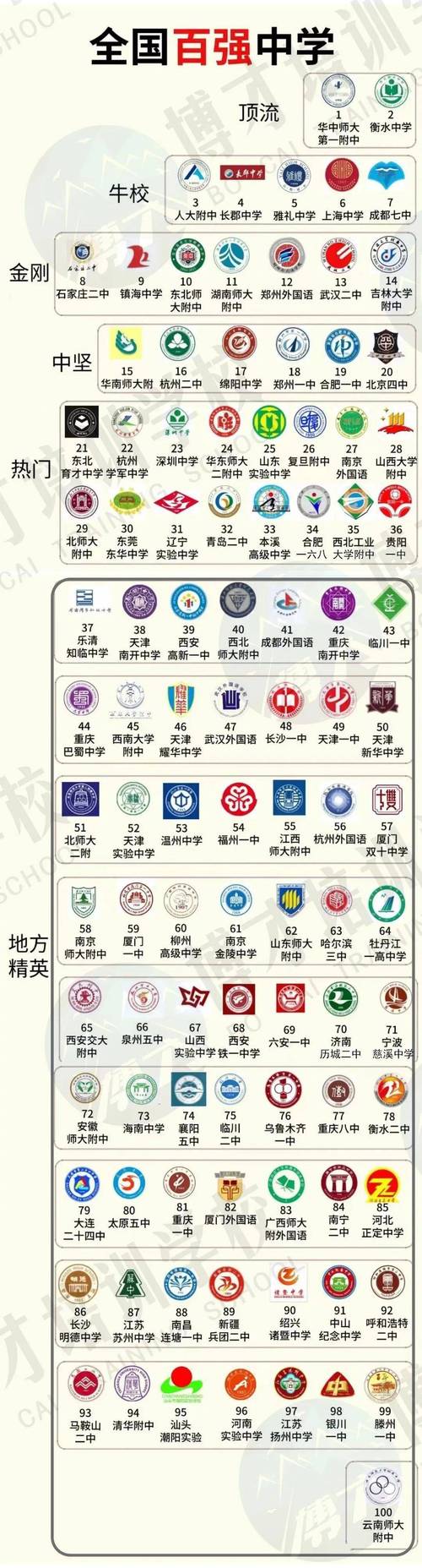 高中排名榜中國_中國高中排行榜2020年_中國高中排行榜
