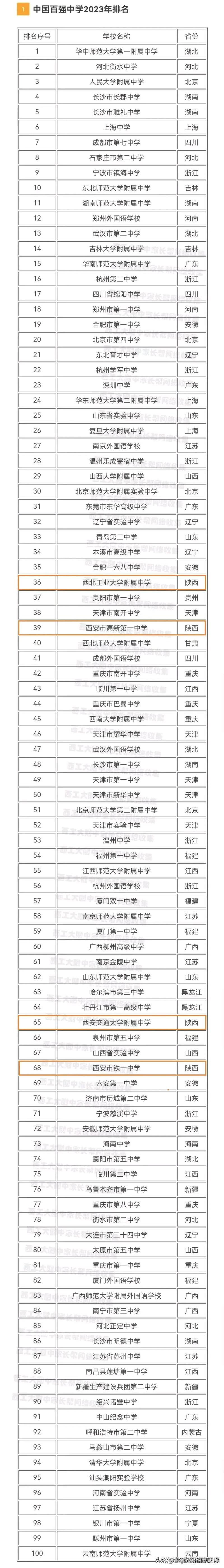 高中排名榜中國_中國高中排行榜_中國高中排行榜2020年