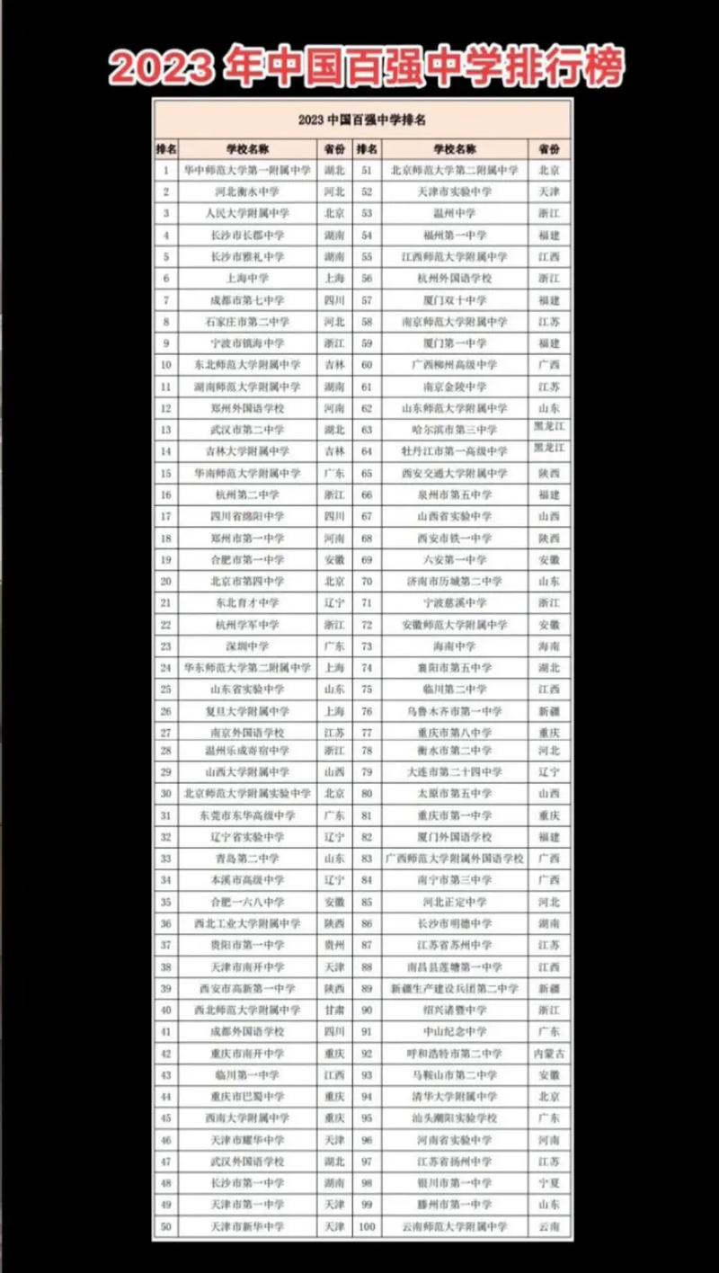 中國高中排行榜2020年_高中排名榜中國_中國高中排行榜