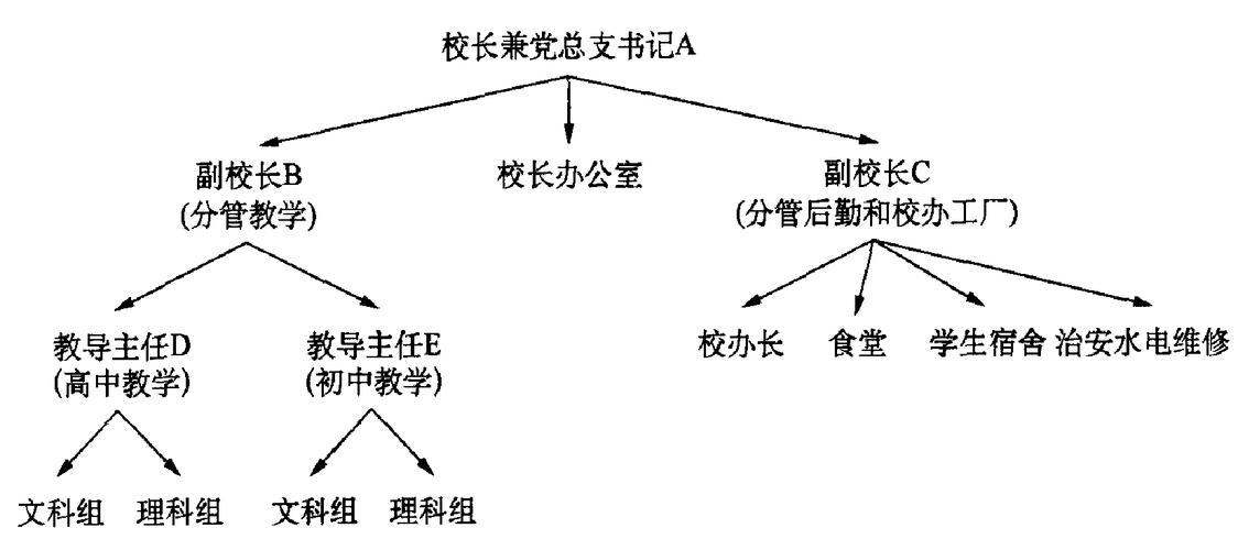 上海進才中學是市重點_上海進才中學中考成績_上海市進才中學