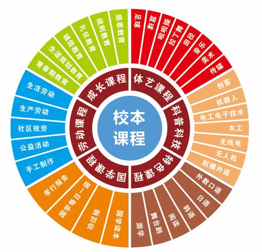 浦北外國語學校學費_浦北外國語學校_浦北外國語學校和浦北中學