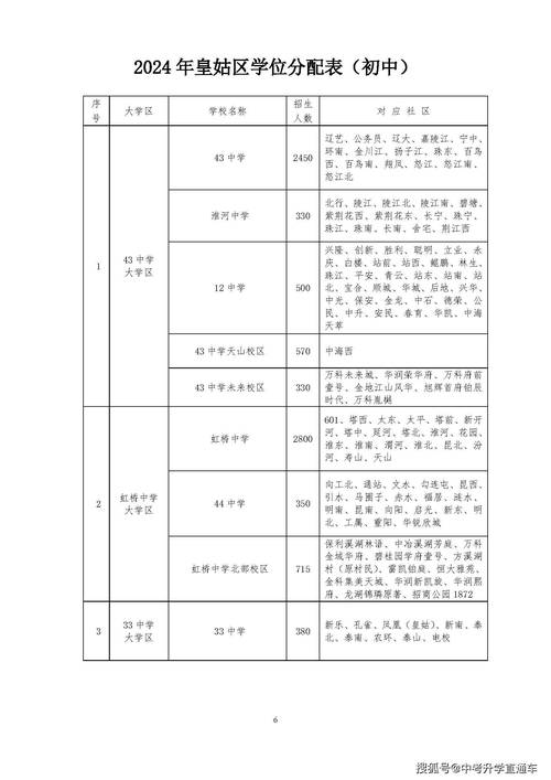 遼寧省實驗小學_遼寧實驗省小學排名榜_遼寧省實驗小學在哪