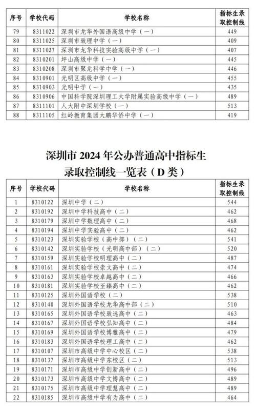 皇御苑學校多大_皇御苑學校_皇御苑學校學費2021