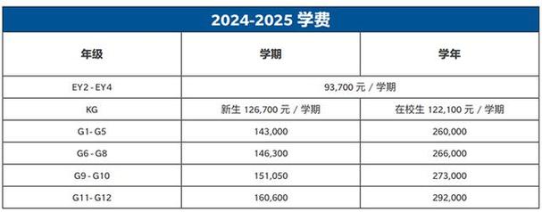 國際學校高中畢業證有用嗎_國際學校在哪里_國際學校收費價目表