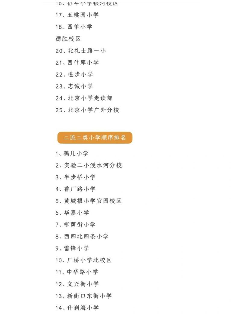 北京市重點(diǎn)小學(xué)_北京市市屬重點(diǎn)小學(xué)_北京市重點(diǎn)小學(xué)名錄