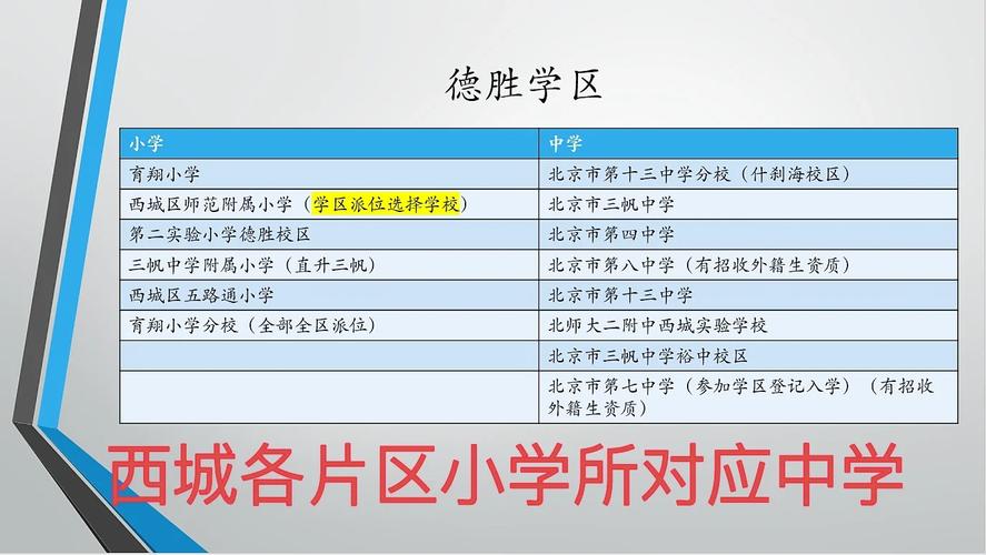 北京市市屬重點(diǎn)小學(xué)_北京市重點(diǎn)小學(xué)名錄_北京市重點(diǎn)小學(xué)