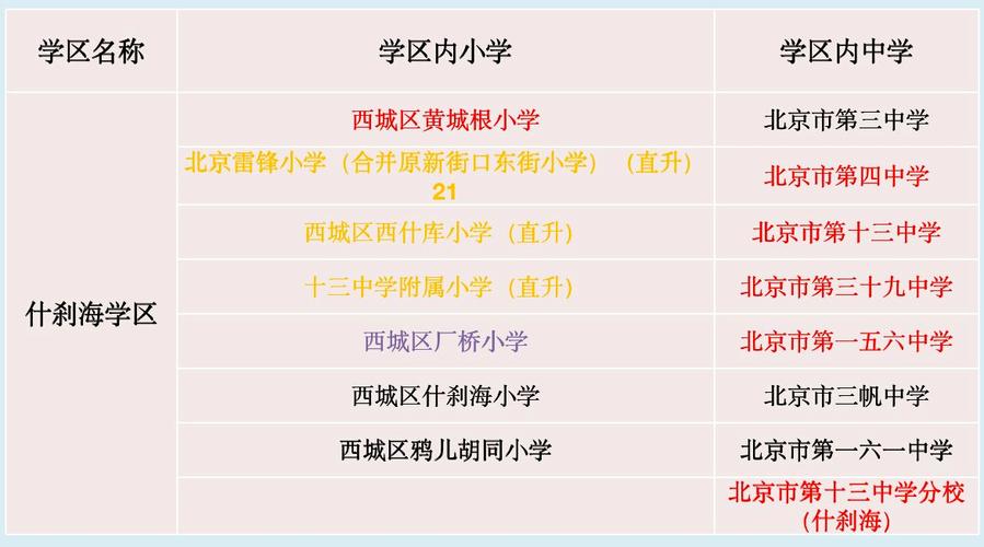 北京市重點(diǎn)小學(xué)名錄_北京市市屬重點(diǎn)小學(xué)_北京市重點(diǎn)小學(xué)