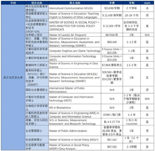 學費貴國際學校能進嗎_國際學校的學費很貴嗎_國際學校費用