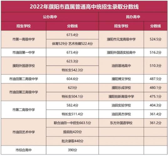 懷仁高中學校_懷仁十一中高中部_懷仁高中哪個學校最好