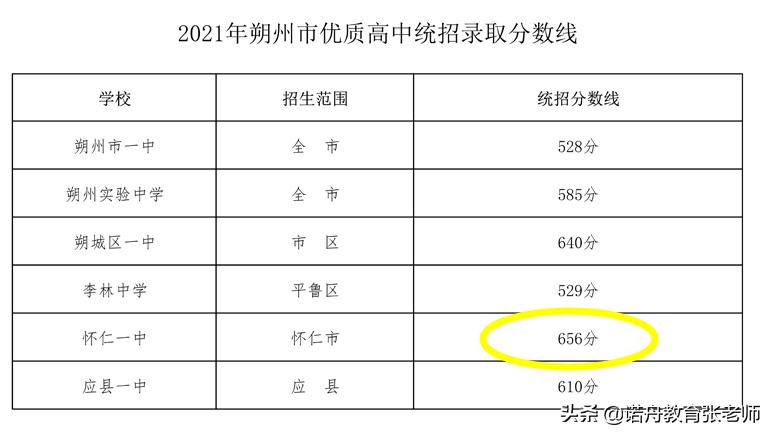 懷仁十一中高中部_懷仁高中哪個學校最好_懷仁高中學校