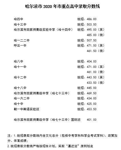 懷仁高中哪個學校最好_懷仁十一中高中部_懷仁高中學校