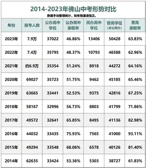 廣東排名前10的大專_廣東專b大學(xué)排名_廣東專b學(xué)校排名