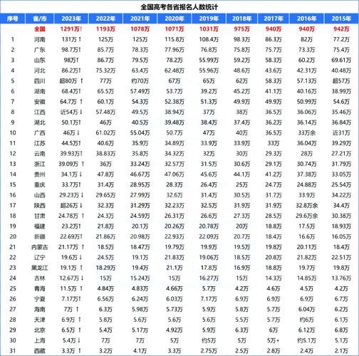 廣東專b學(xué)校排名_廣東排名前10的大專_廣東專b大學(xué)排名