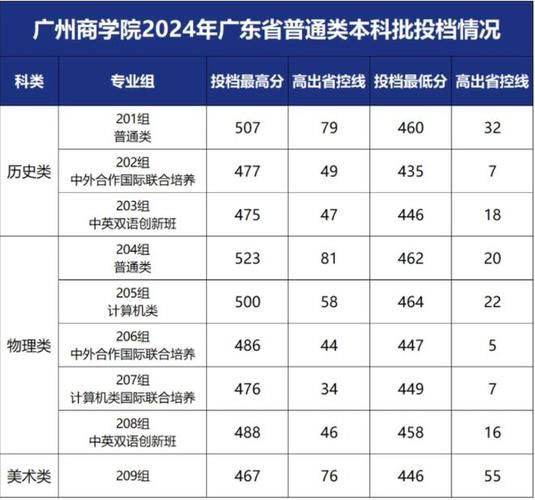 廣東專b學(xué)校排名_廣東專b大學(xué)排名_廣東排名前10的大專